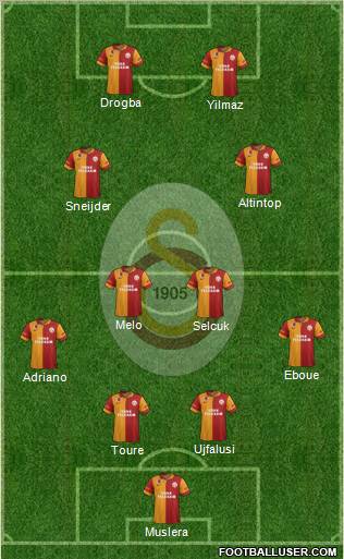 Galatasaray SK Formation 2013