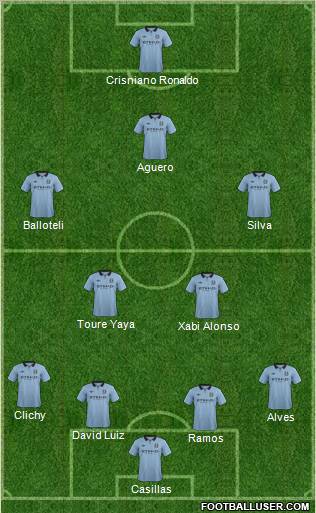 Manchester City Formation 2013