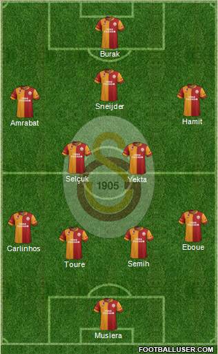 Galatasaray SK Formation 2013