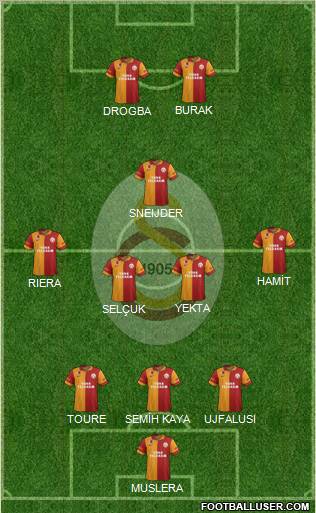Galatasaray SK Formation 2013