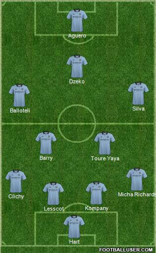 Manchester City Formation 2013