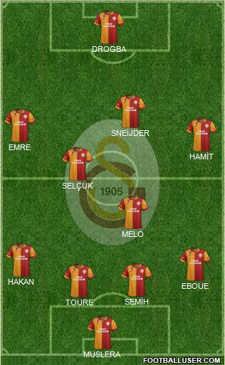 Galatasaray SK Formation 2013