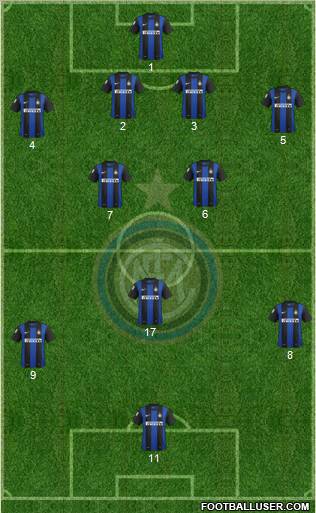 F.C. Internazionale Formation 2013