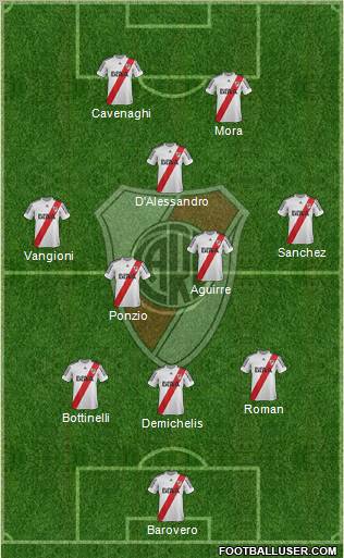 River Plate Formation 2013