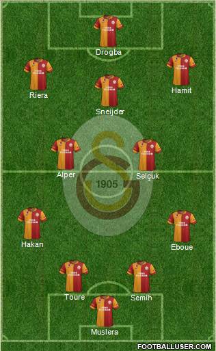 Galatasaray SK Formation 2013
