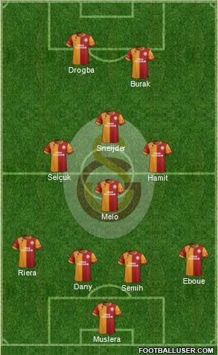 Galatasaray SK Formation 2013