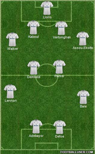 Tottenham Hotspur Formation 2013