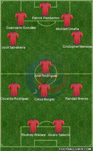 Costa Rica Formation 2013