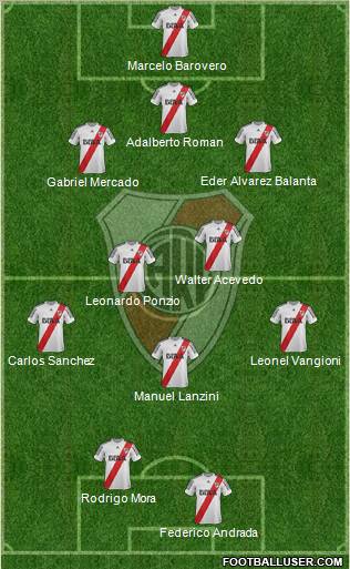 River Plate Formation 2013