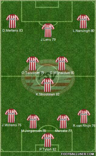 PSV Formation 2013