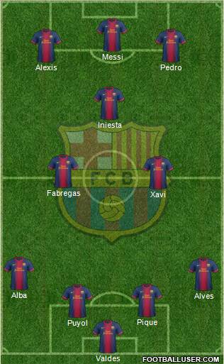F.C. Barcelona Formation 2013