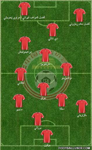 China Formation 2013