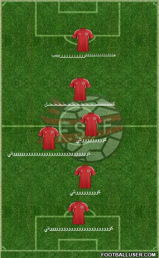Albania Formation 2013