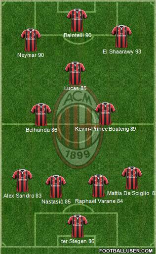 A.C. Milan Formation 2013