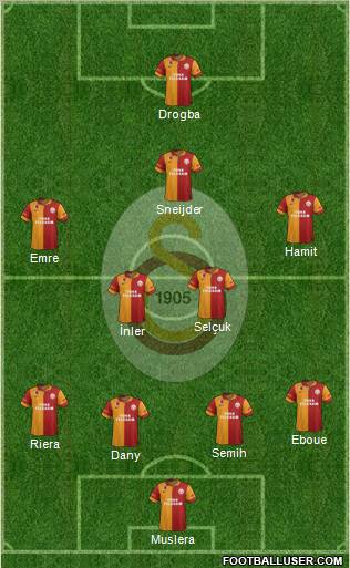 Galatasaray SK Formation 2013