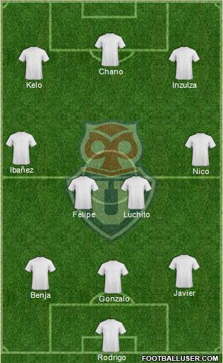 CF Universidad de Chile Formation 2013