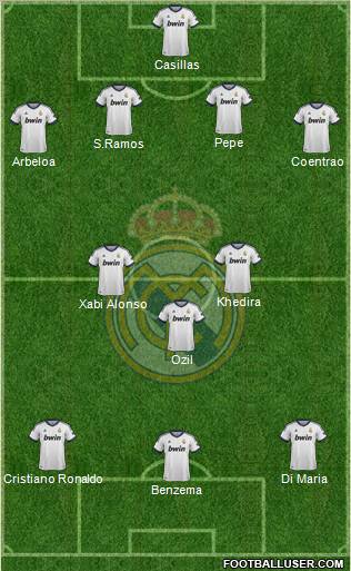 Real Madrid C.F. Formation 2013