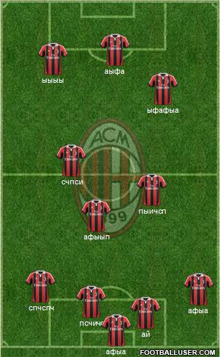 A.C. Milan Formation 2013