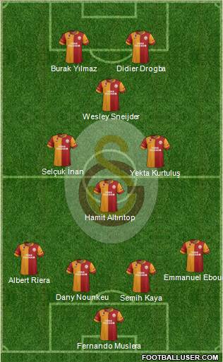 Galatasaray SK Formation 2013
