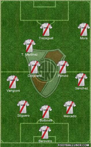 River Plate Formation 2013