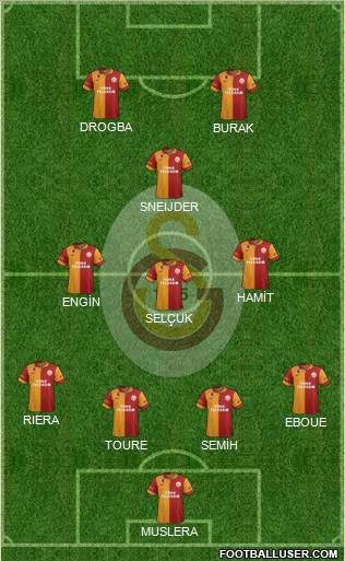 Galatasaray SK Formation 2013