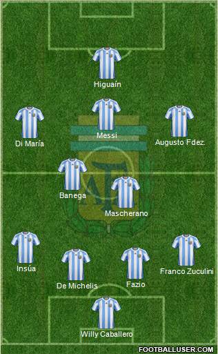 Argentina Formation 2013