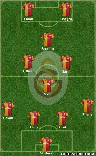 Galatasaray SK Formation 2013