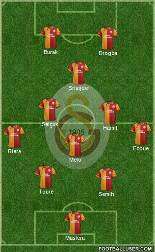 Galatasaray SK Formation 2013