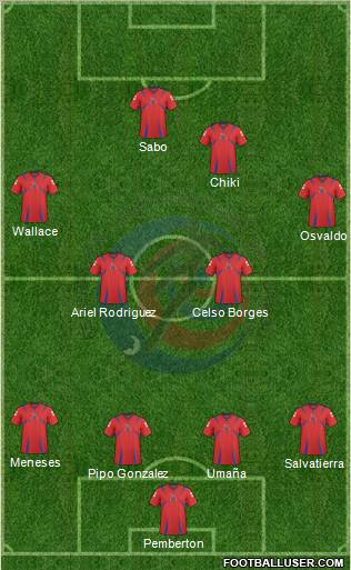 Costa Rica Formation 2013