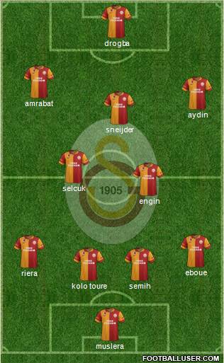 Galatasaray SK Formation 2013