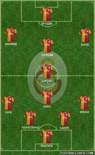 Galatasaray SK Formation 2013