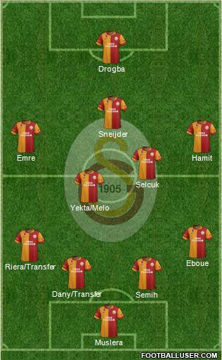 Galatasaray SK Formation 2013