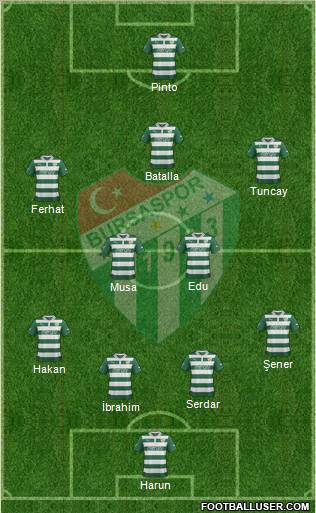 Bursaspor Formation 2013