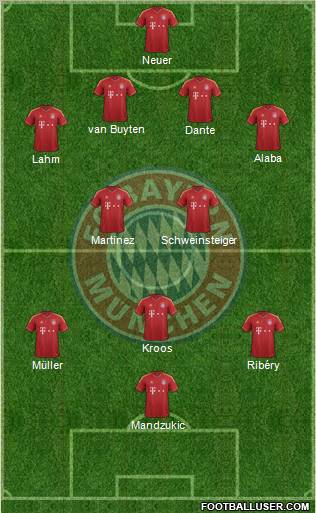 FC Bayern München Formation 2013