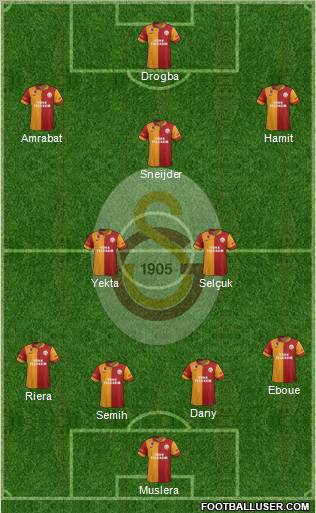 Galatasaray SK Formation 2013