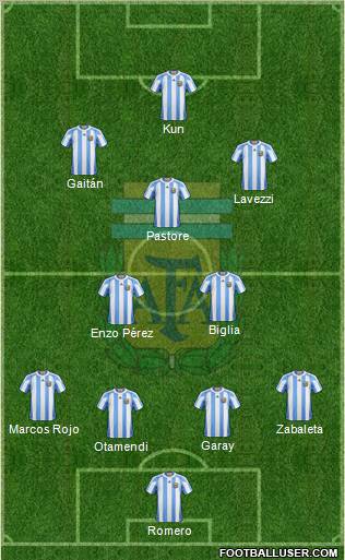 Argentina Formation 2013