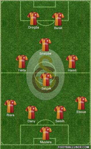Galatasaray SK Formation 2013