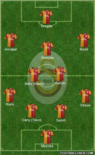 Galatasaray SK Formation 2013