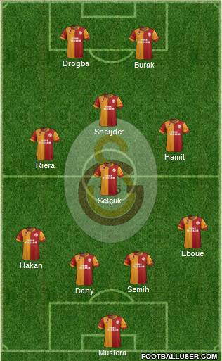 Galatasaray SK Formation 2013