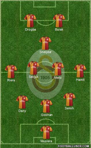 Galatasaray SK Formation 2013