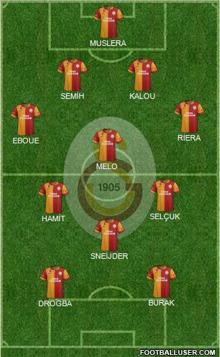 Galatasaray SK Formation 2013