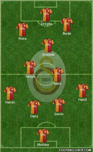 Galatasaray SK Formation 2013