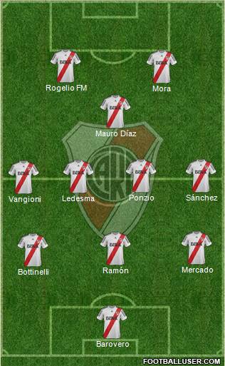 River Plate Formation 2013