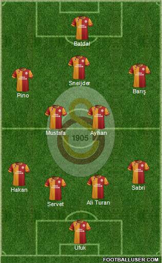 Galatasaray SK Formation 2013