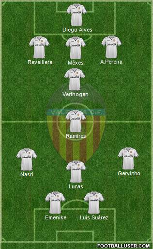 Valencia C.F., S.A.D. Formation 2013