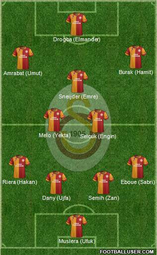 Galatasaray SK Formation 2013