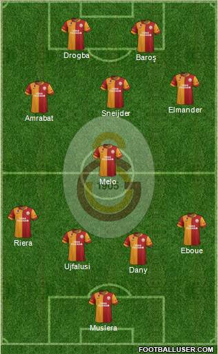 Galatasaray SK Formation 2013