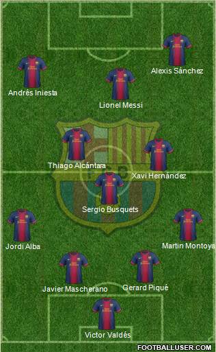 F.C. Barcelona Formation 2013