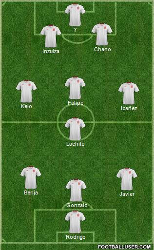 England Formation 2013