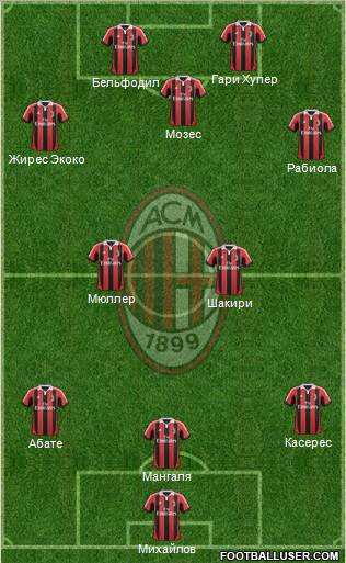 A.C. Milan Formation 2013